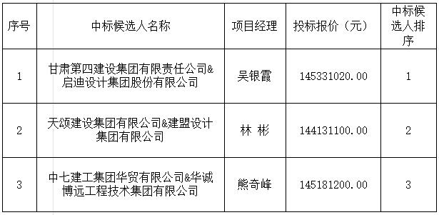 昌江河西區綜合開發項目(一期)設計施工總承包中標候選人公示
