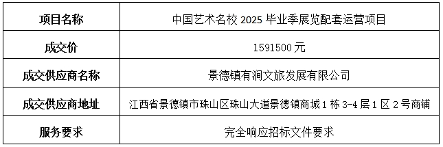 中國藝術(shù)名校2025畢業(yè)季展覽配套運營項目中標公告