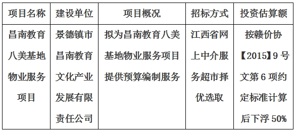 昌南教育八美基地物業(yè)服務(wù)項目預(yù)算編制計劃公告