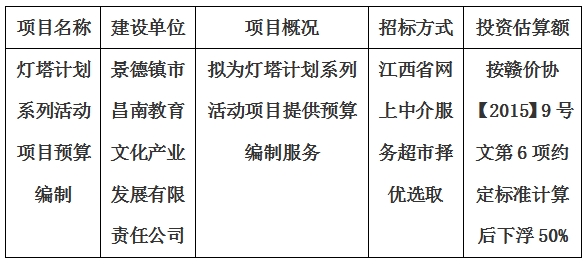 燈塔計劃系列活動項目預算編制計劃公告