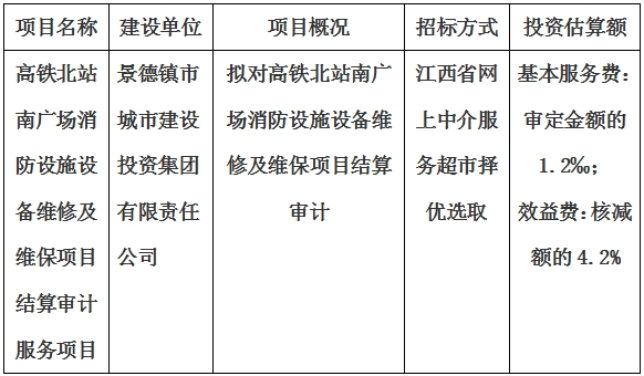 高鐵北站南廣場消防設施設備維修及維保項目結算審計服務項目計劃公告