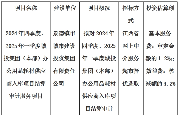 2024年四季度、2025年一季度城投集團（本部）辦公用品耗材供應商入庫項目結算審計服務項目計劃公告