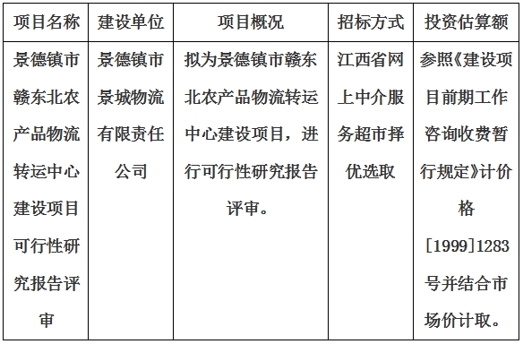 景德鎮(zhèn)市贛東北農(nóng)產(chǎn)品物流轉(zhuǎn)運(yùn)中心建設(shè)項(xiàng)目可行性研究報(bào)告評(píng)審計(jì)劃公告