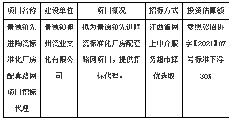 景德鎮先進陶瓷標準化廠房配套路網項目招標代理計劃公告